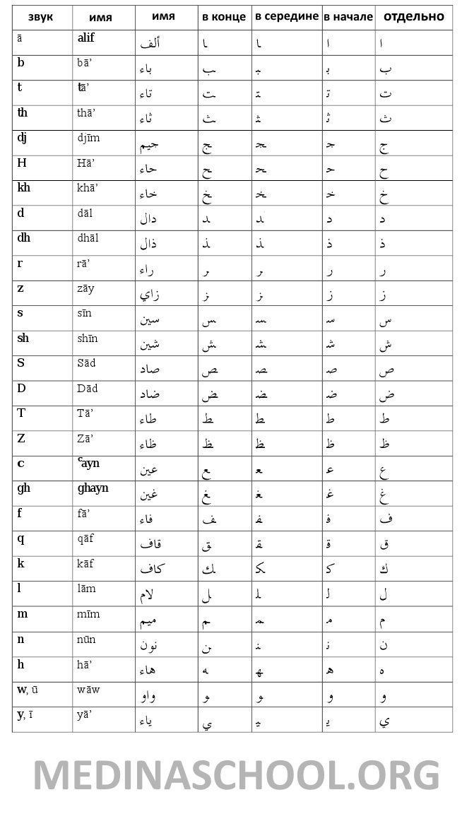 Αραβικό αλφάβητο