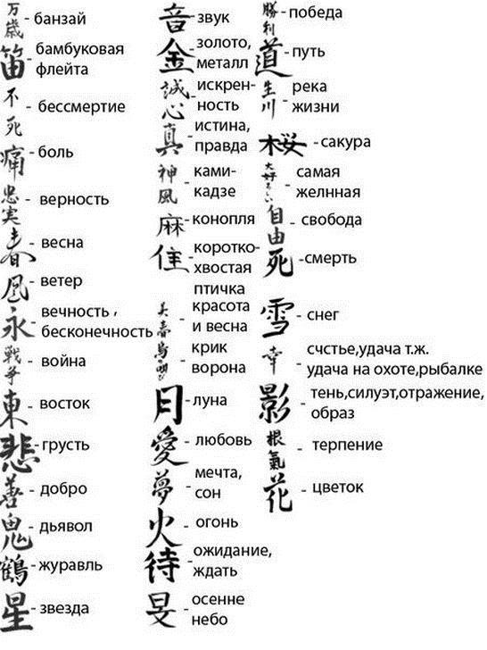 Schițe pentru mini-tatuare sub formă de hieroglife