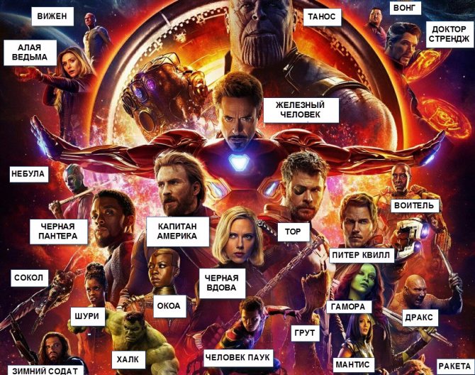 Герои на Marvel с имена