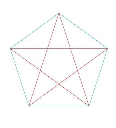 Como desenhar uma estrela recta
