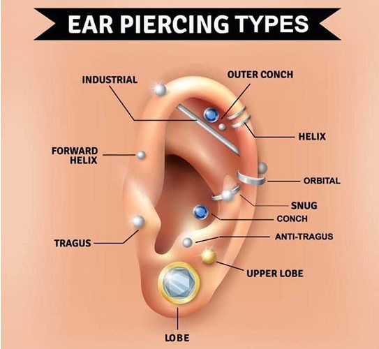 Jak si správně propíchnout uši. Schéma, fotografie