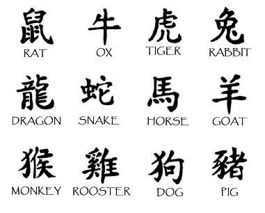 Chinese horoscoop tekens