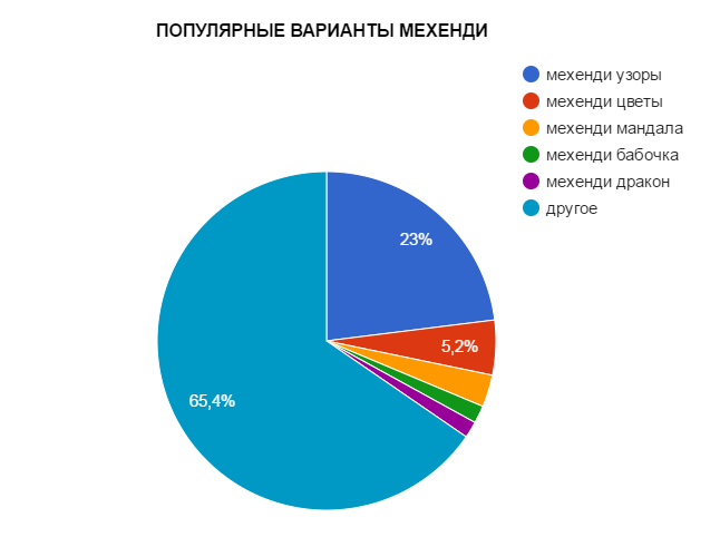 POPULAR MECHANDI OPTION - グラフィック - 画像