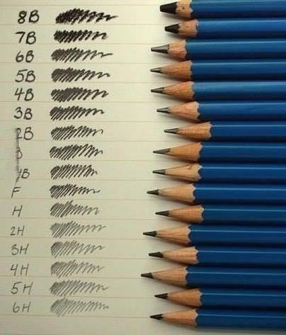 Kresby vlkov s krídlami ceruzkou