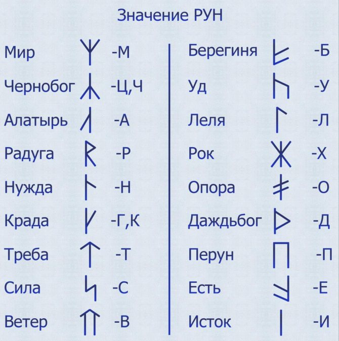 betekenis van Slavische runen
