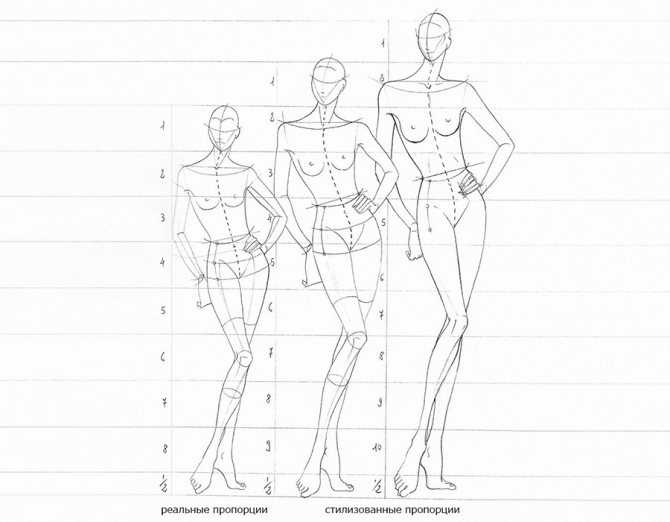 Estilização da proporção do corpo para esboço de moda