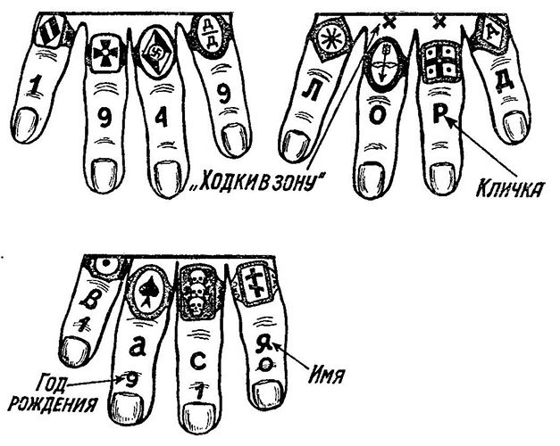 Татуировки на пръстите на крадците. Значение, снимка