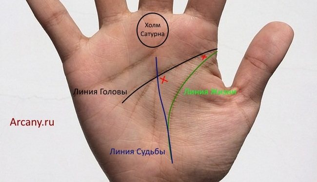 Semnificația crucii de pe palmă în chiromanție: pe dealuri, degete, linii