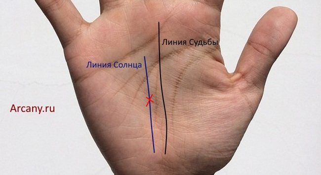 Значение на кръста на дланта в хиромантията: на хълмовете, пръстите, линиите