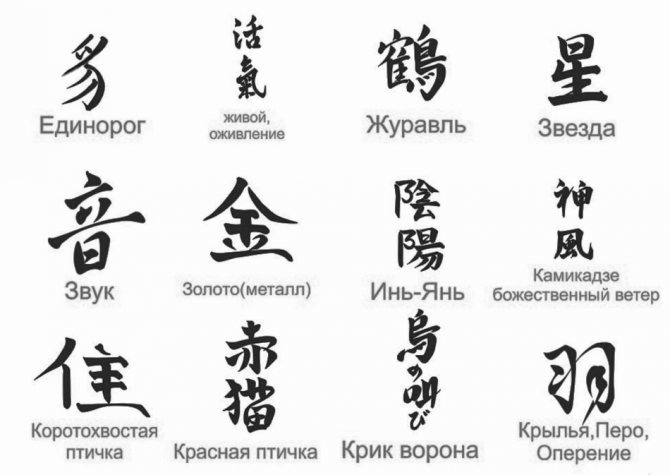 Значение на някои символи